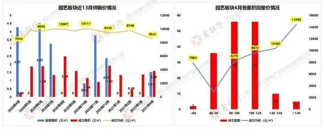 3192套！绵阳楼市4月成交数据出炉......