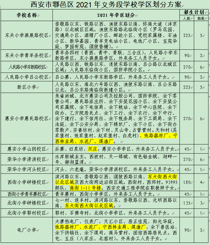 重磅！2021鄠邑区学区划分公布！速来围观！