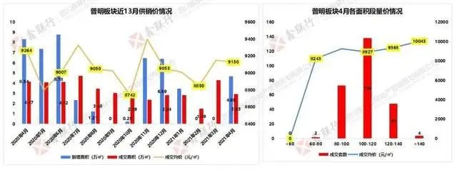 3192套！绵阳楼市4月成交数据出炉......