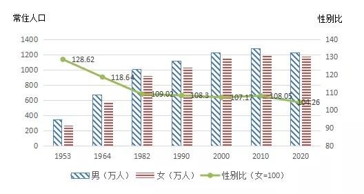 最新内蒙古人口普查数据公布呼和浩特3446100人包头2709378人赤峰