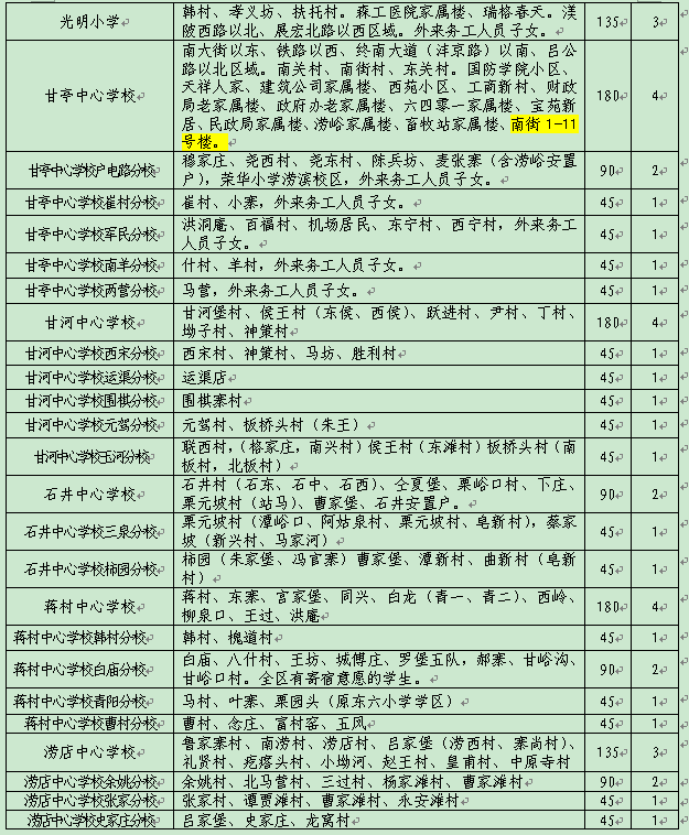 重磅！2021鄠邑区学区划分公布！速来围观！