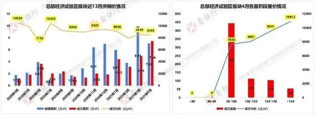 3192套！绵阳楼市4月成交数据出炉......