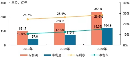 2021中国物业服务上市公司10研究报告