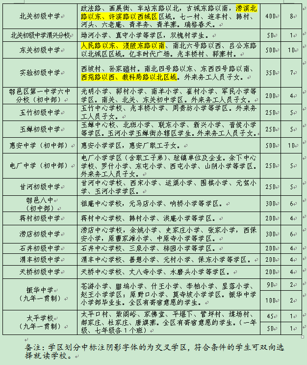 重磅！2021鄠邑区学区划分公布！速来围观！