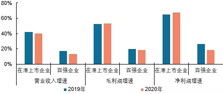 2021中国物业服务上市公司10研究报告