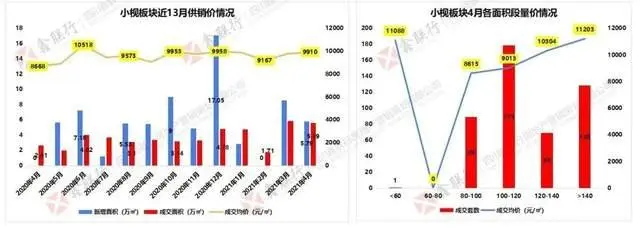 3192套！绵阳楼市4月成交数据出炉......