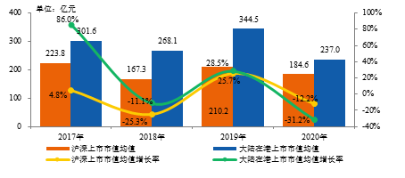 2021中国房地产开发上市公司10研究报告