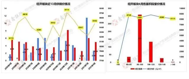 3192套！绵阳楼市4月成交数据出炉......