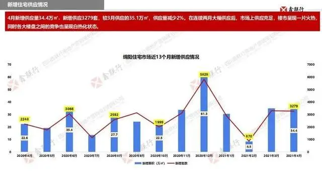 3192套！绵阳楼市4月成交数据出炉......