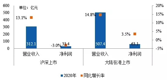 2021中国房地产开发上市公司10研究报告