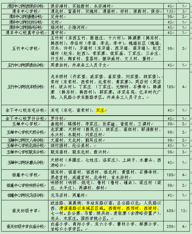 重磅！2021鄠邑区学区划分公布！速来围观！