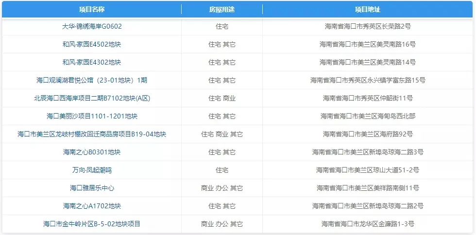 单月预售4000余套，有人却说市区无房可售！这个城市再次整治“捂盘惜售”