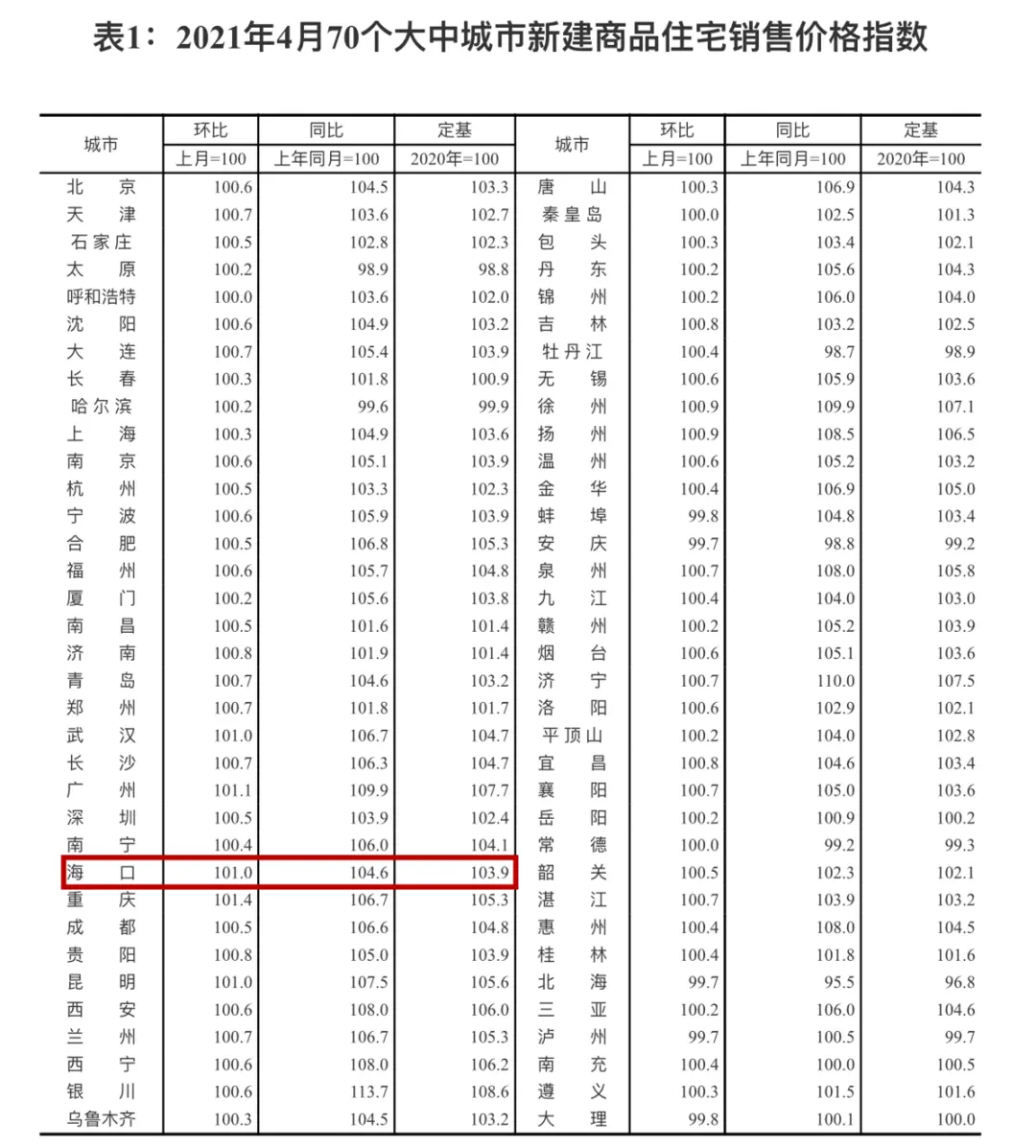 单月预售4000余套，有人却说市区无房可售！这个城市再次整治“捂盘惜售”