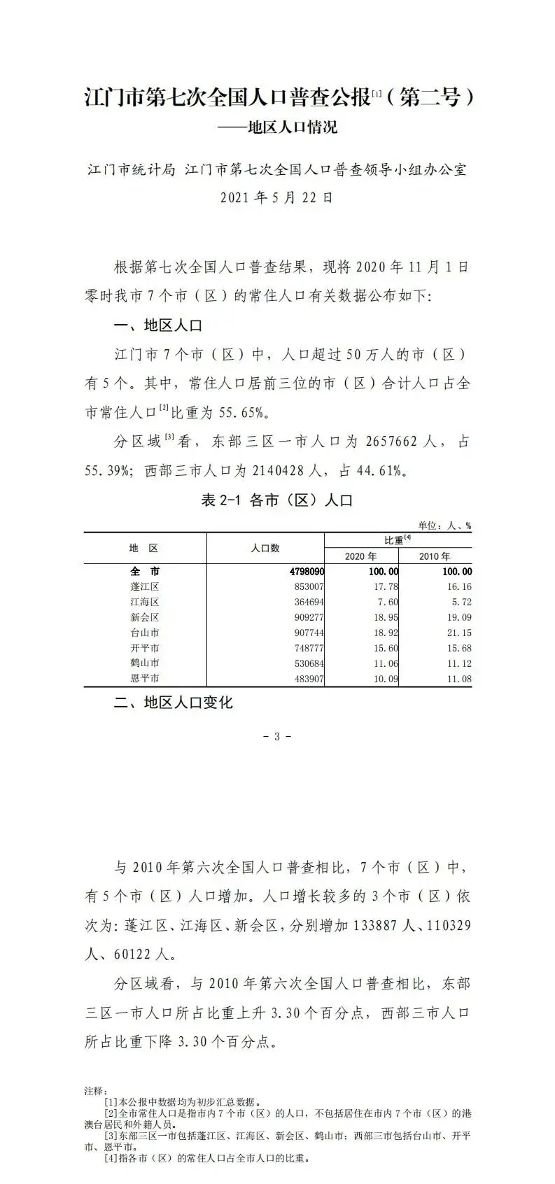 479.81万人！江门市第七次人口普查公报发布！