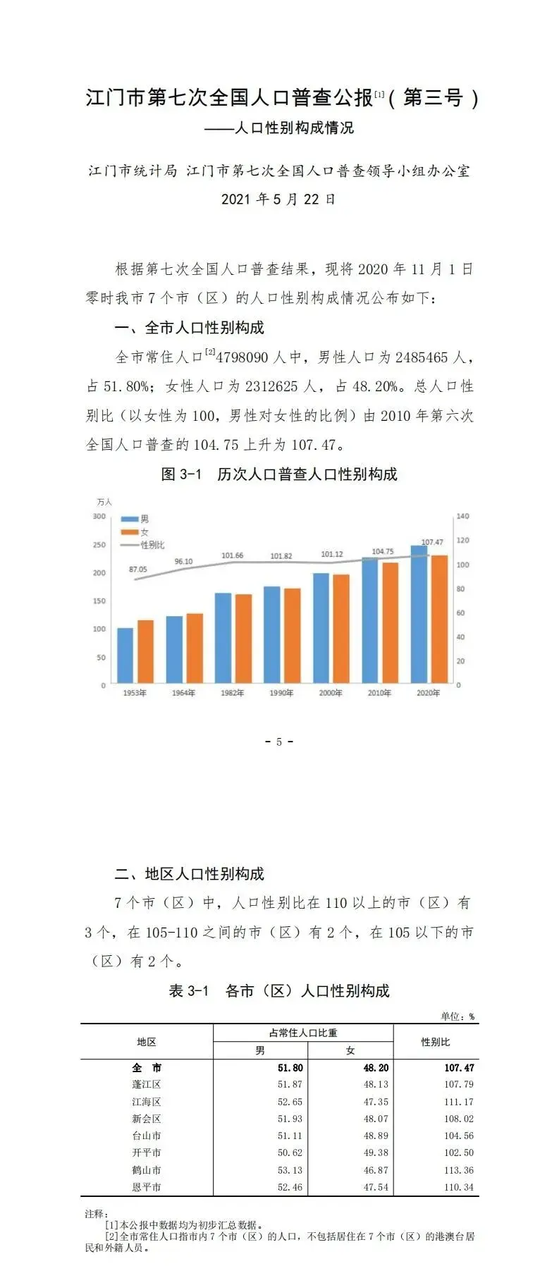 479.81万人！江门市第七次人口普查公报发布！