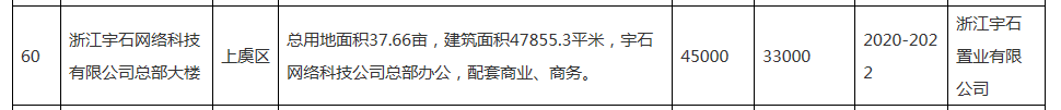 厉害了！上虞多个项目都在绍兴服务业“十四五”发展规划中！