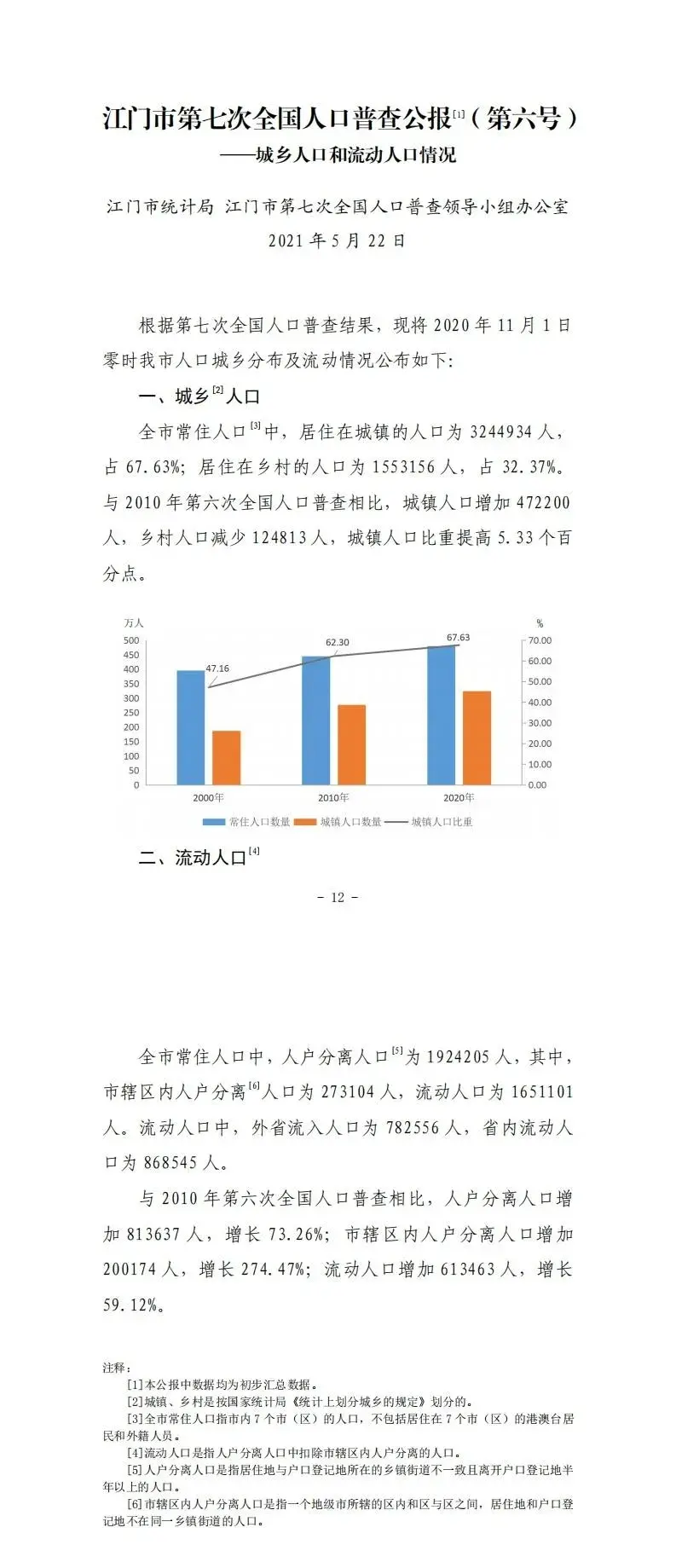479.81万人！江门市第七次人口普查公报发布！
