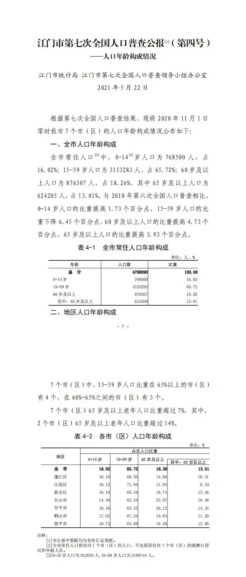 479.81万人！江门市第七次人口普查公报发布！