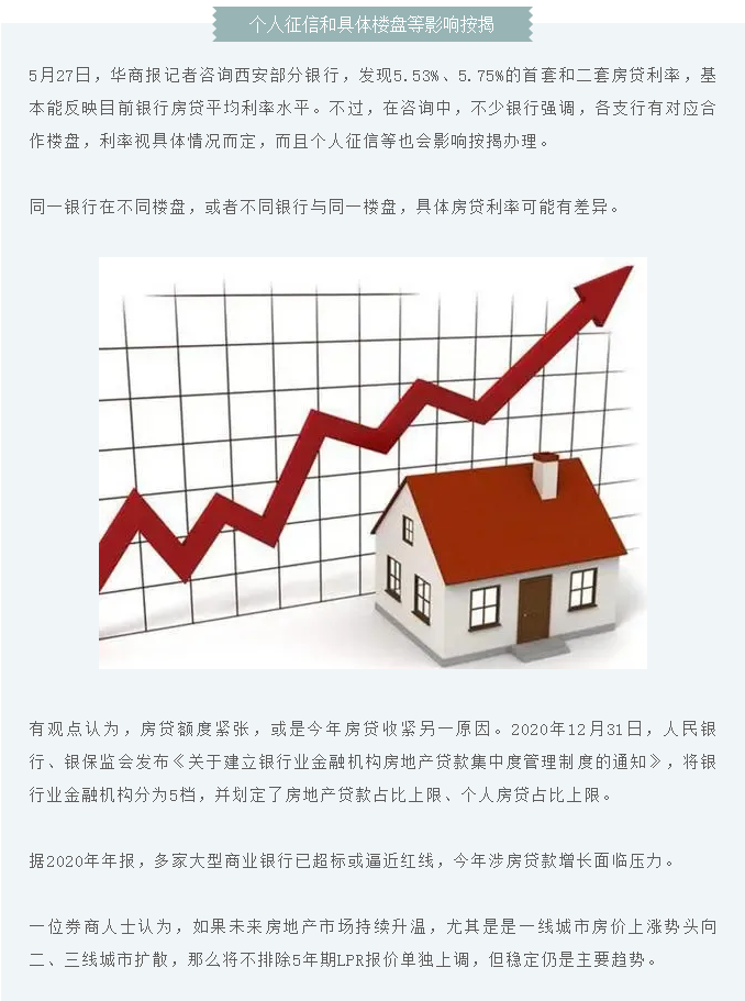 又上调了！5月西安首套房贷利率5.53%