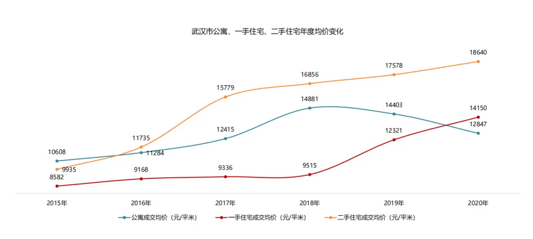 金银湖首席商业综合体，致敬汉口最后的大湖+生态客厅