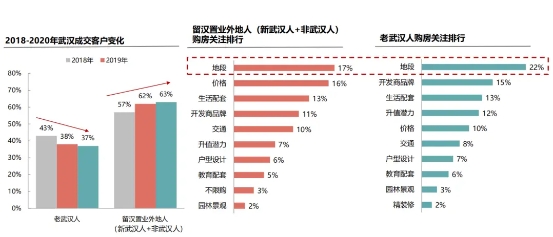 金银湖首席商业综合体，致敬汉口最后的大湖+生态客厅