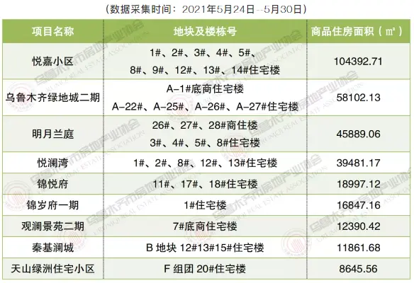 乌鲁木齐市5月房产销量1顺应“三孩政策”你怎么看?