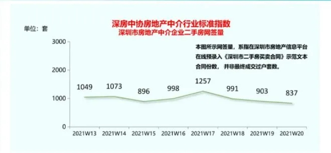 广州、深圳、杭州多地房贷轮番上调 这轮利率反弹周期才刚刚开始？