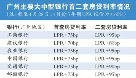 广州、深圳、杭州多地房贷轮番上调 这轮利率反弹周期才刚刚开始？