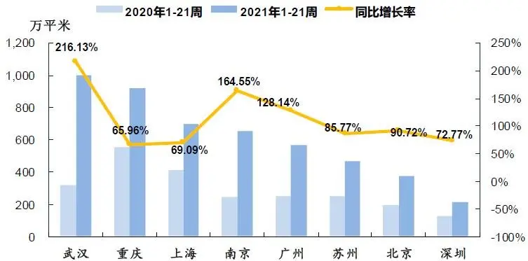 中指院：月末楼市成交有所下滑 南京、温州库存升幅明显