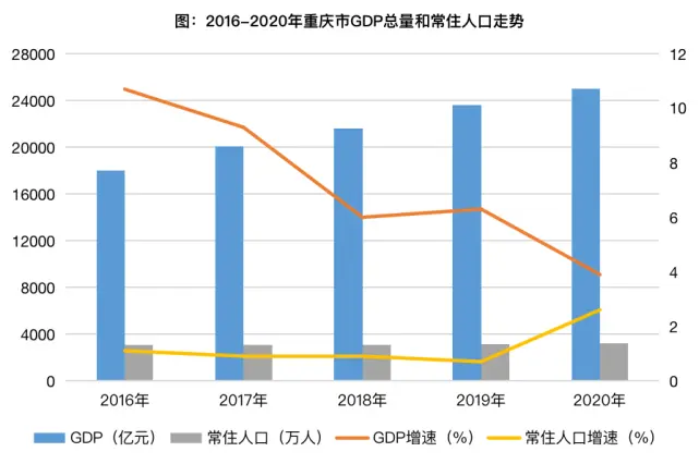 带你了解集中供地后的重庆投资看点在哪里