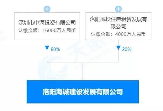 洛阳上演土拍大戏！保利问鼎伊滨地王，碧桂园再进洛龙！