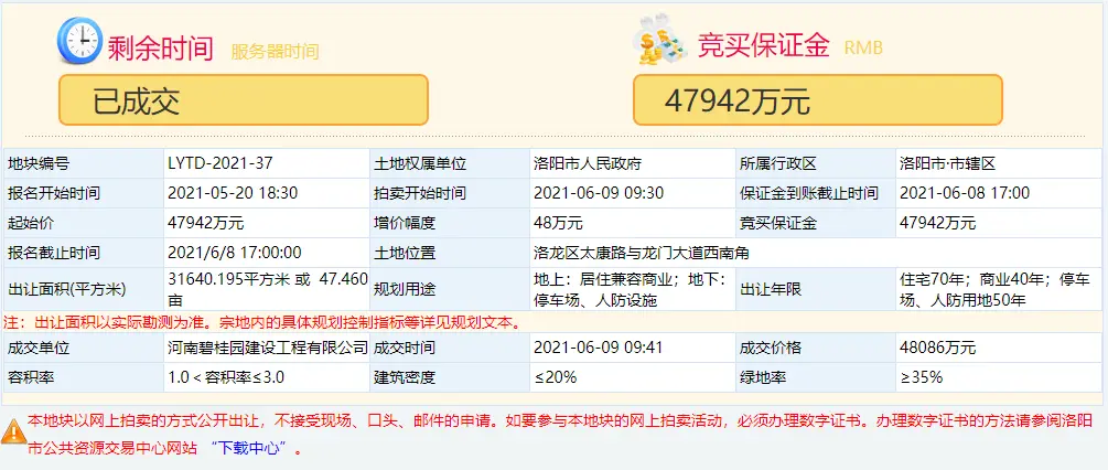 洛阳上演土拍大戏！保利问鼎伊滨地王，碧桂园再进洛龙！