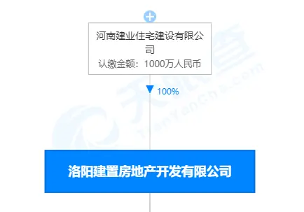 洛阳上演土拍大戏！保利问鼎伊滨地王，碧桂园再进洛龙！