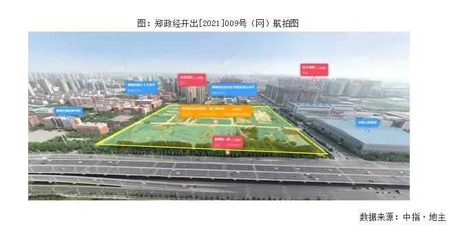 城改定向地为主，公开地竞争激烈，郑州首批集中供地竞拍落幕丨“两集中”供地解读