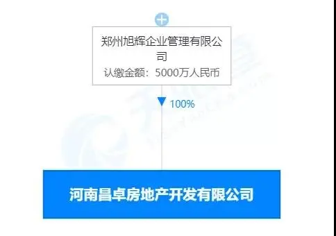 洛阳上演土拍大戏！保利问鼎伊滨地王，碧桂园再进洛龙！
