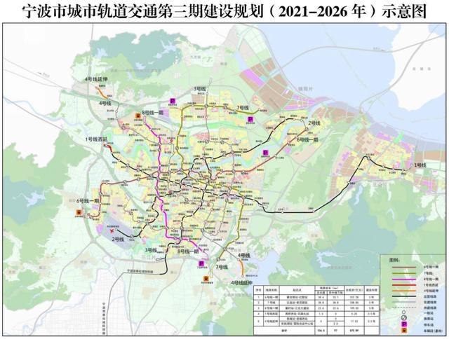 宁波轨交8号线——一期工程6个标段招标公告发布