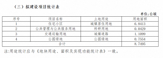 漳州市区这两大片区将成片开发！规划新建住宅小区、龙江中学……