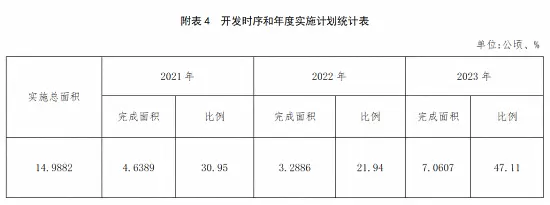 漳州市区这两大片区将成片开发！规划新建住宅小区、龙江中学……