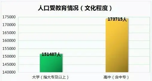 南沙第七次全国人口普查数据十年增长超225