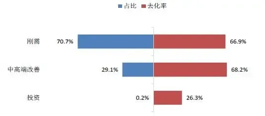 中指院发布《2021年上半年全国主要城市新开盘总结》：平均去化近7成