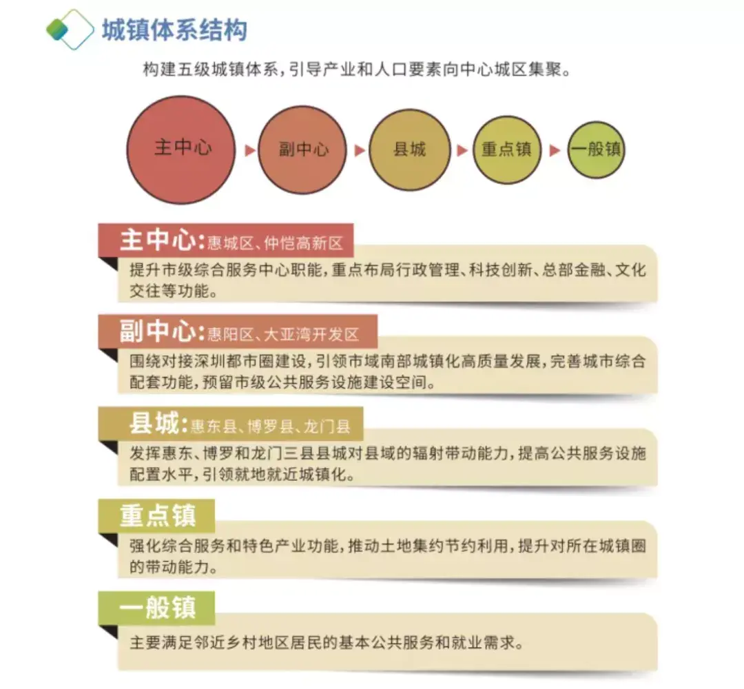 600万深圳人置业临深锁定第一圈层唯一城市主中心