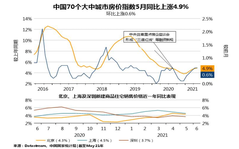 中国多地房贷利率上调，房地产调控层层加码，购房成本不断提高