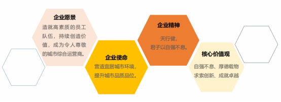 深圳市天健地产集团获评“2021年广东省房地产企业综合竞争力前 100 名”