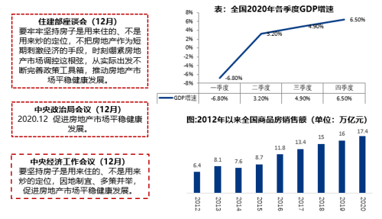 2021年广东省房地产企业综合竞争力研究报告正式发布