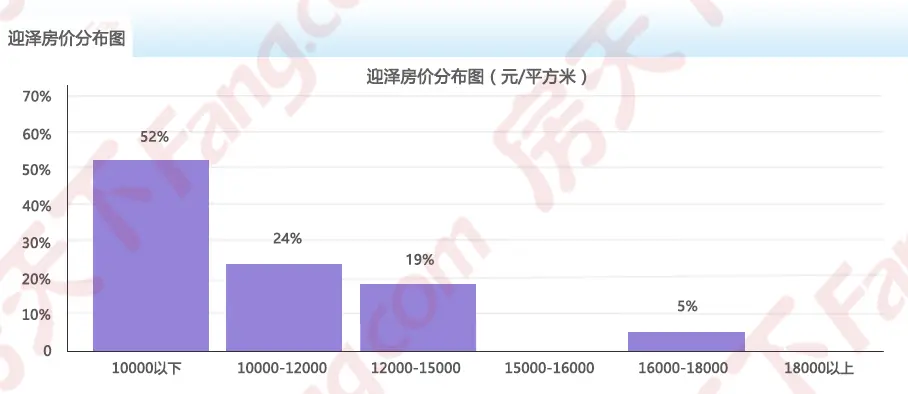 2021年6月房价地图出炉!太原均价11774元/㎡ 六区3涨3跌