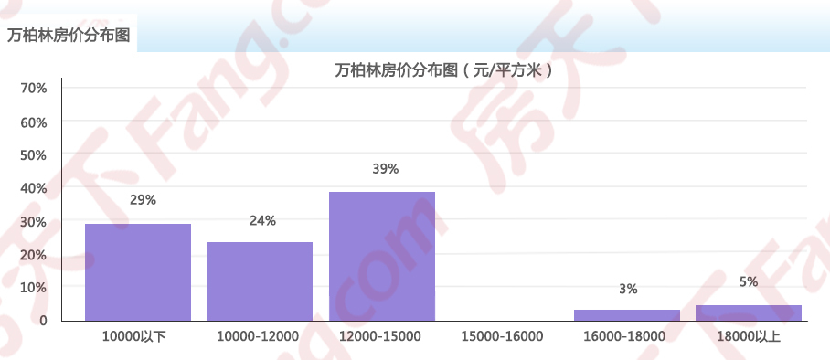 2021年6月房价地图出炉!太原均价11774元/㎡ 六区3涨3跌