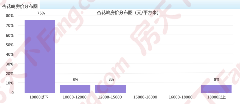 2021年6月房价地图出炉!太原均价11774元/㎡ 六区3涨3跌