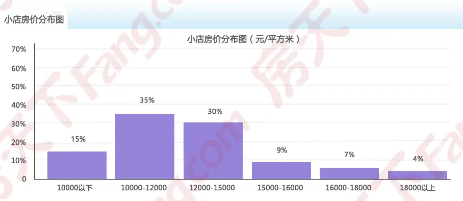 2021年6月房价地图出炉!太原均价11774元/㎡ 六区3涨3跌