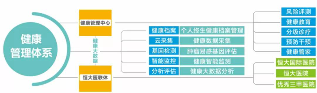 恒大一条红线已破局 哪些利好与龙江恒大文化旅游城有关？