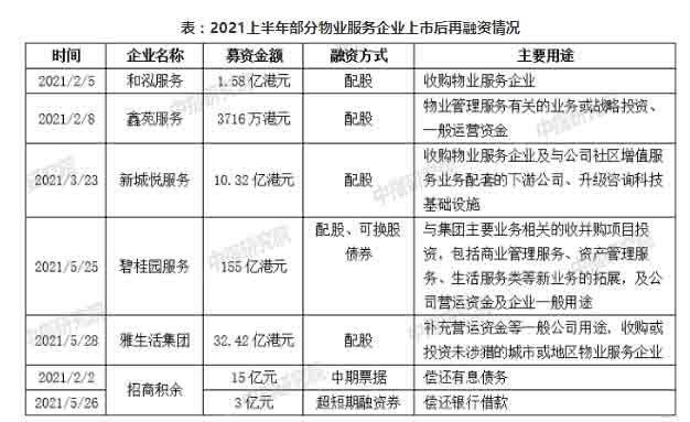 中国物业管理行业2021上半年总结与下半年展望